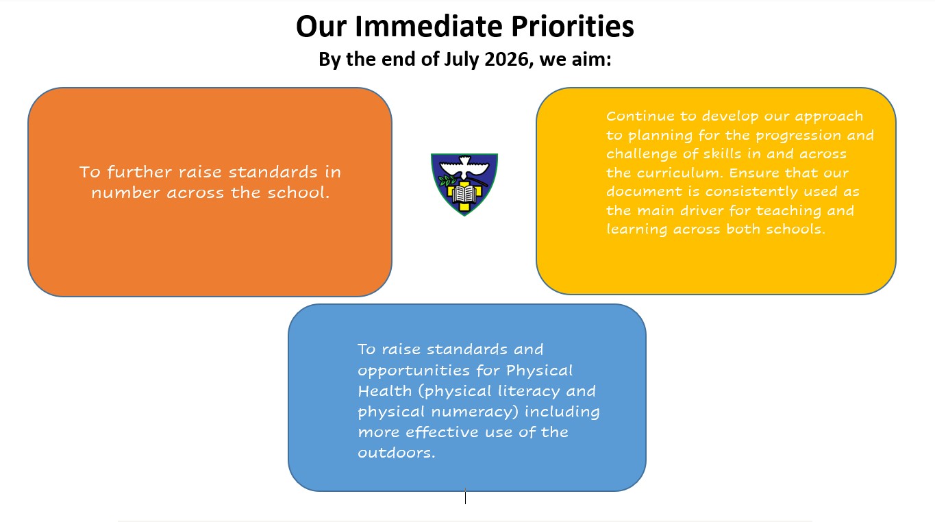Our Priorities 25-26
